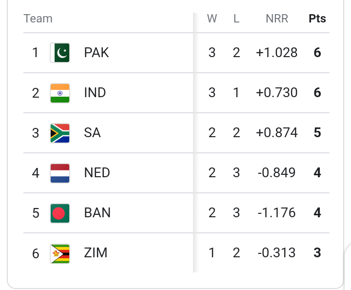 jason_views1's tweet photo. A single day is enough to shut down the mouth of this criticism world and for #Pakistan that day is the #Sunday
Extra ordinary performance by #Muhammad_Haris &amp; #ShaheenShahAfridi
Its time for to rise and make it happen ❣️❣️❣️
#PAKvsNED
#SAvsNed
#T20Iworldcup2022 https://t.co/HkJyNNBT5W