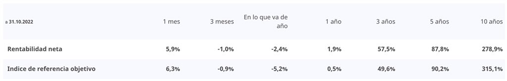 Edu Estallo - Asesor Financiero tweet media