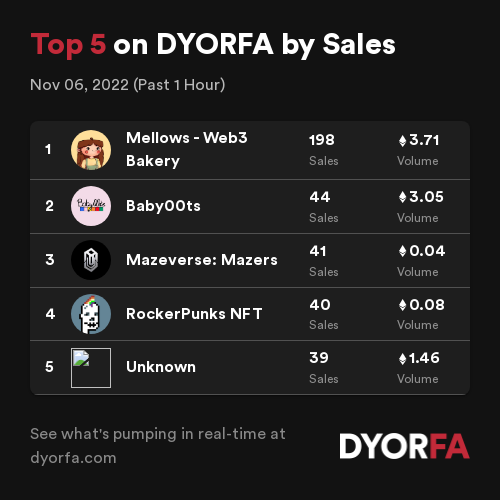 DYORFA.com - Real-Time Degen Alpha Tools tweet media