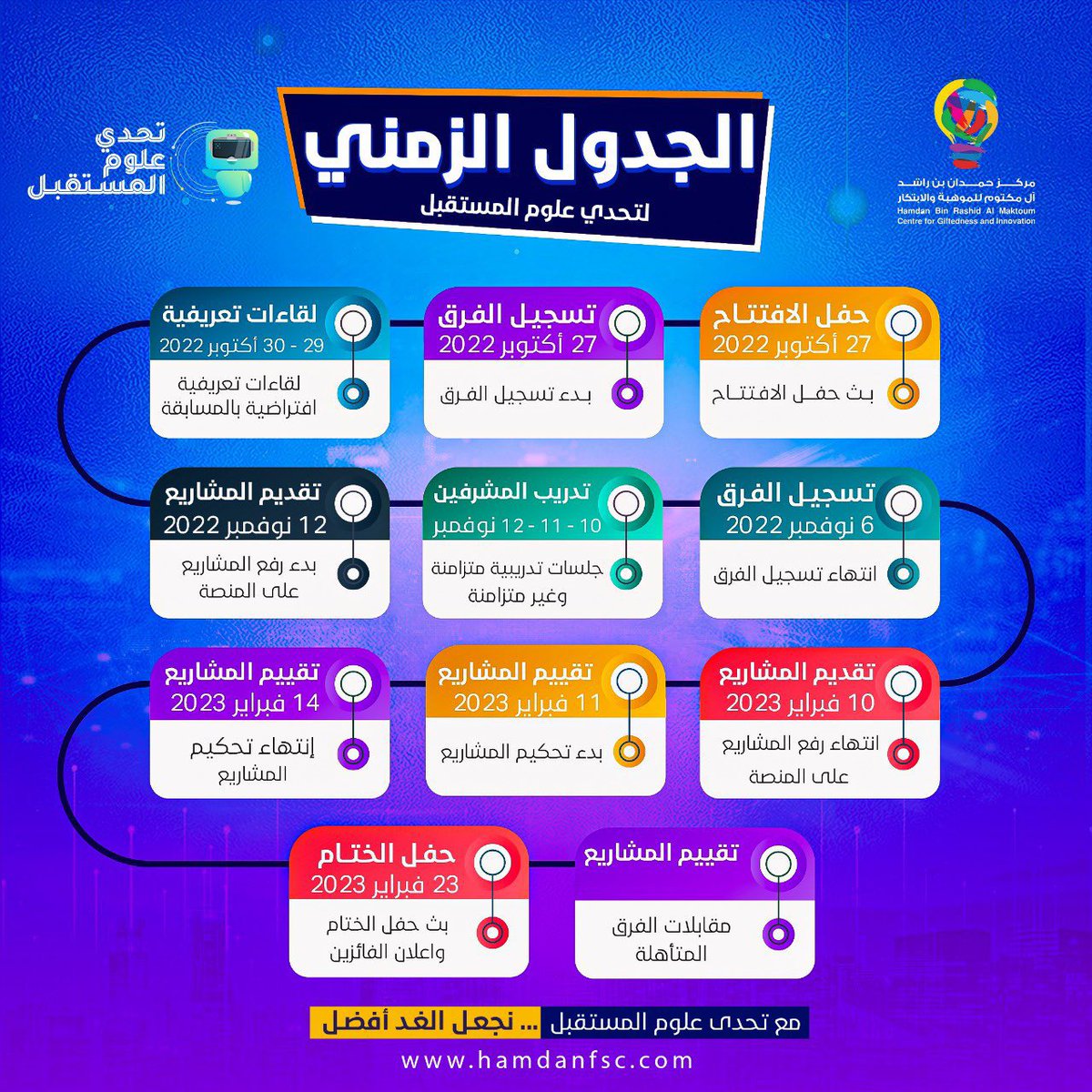 Emara_Albaha's tweet photo. بترشيح من #وزارة_التعليم
نجح الطالبان :
مالك سعيد العُمري
مالك عبدالله الغامدي
من #تعليم_المخواة في التأهل للمشاركة في مسابقة #تحدي_علوم_المستقبل
في مجال الذكاء الاصطناعي وإنترنت الأشياء والتي ينظمها مركز حمدان بن راشد للموهبة والابتكار . https://t.co/OxI59eAMgm