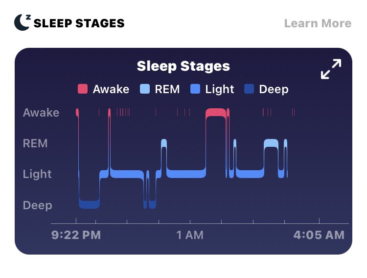 Hey, <a href="/fitbit/">fitbit</a>. Did anyone else’s FitBit sleep score get messed up with the time change?  I wasn’t awake for an hour last night at 2am.