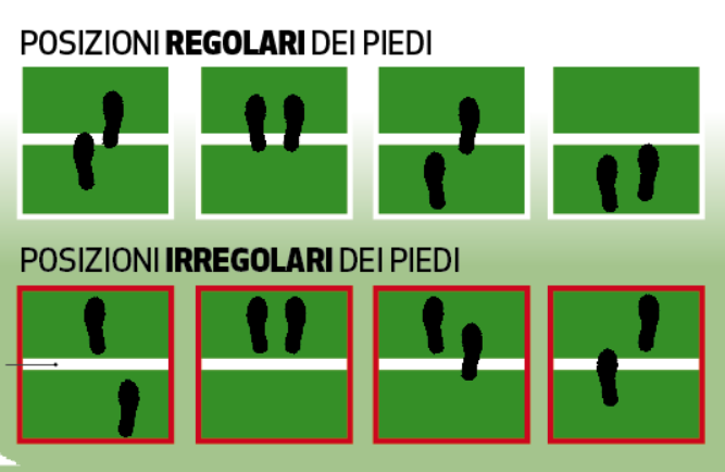 LucaMarelli72's tweet photo. Pillola su #MilanSpezia.
Posizione regolare od irregolare dei piedi.

Per gli altri episodi della gara (e delle altre gare del tredicesimo turno), ci vediamo domani con @katianicotra, alle 12.30 sul canale Twitch UnAngoloSulCalcio.

 Buona domenica e buon divertimento. https://t.co/if1l7Ej0SF