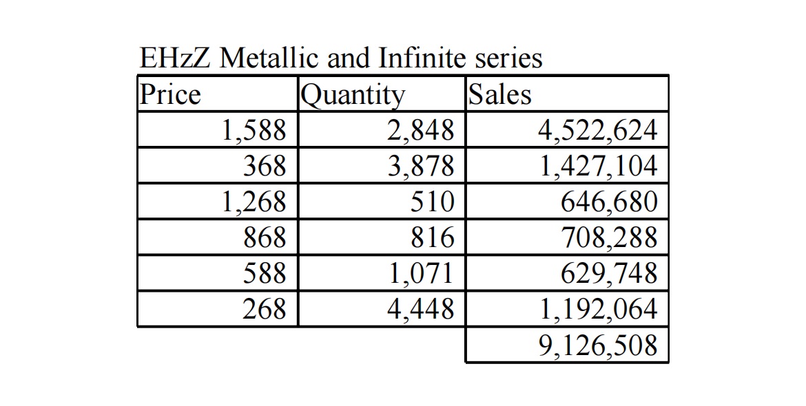 C-entertainment Stats tweet media