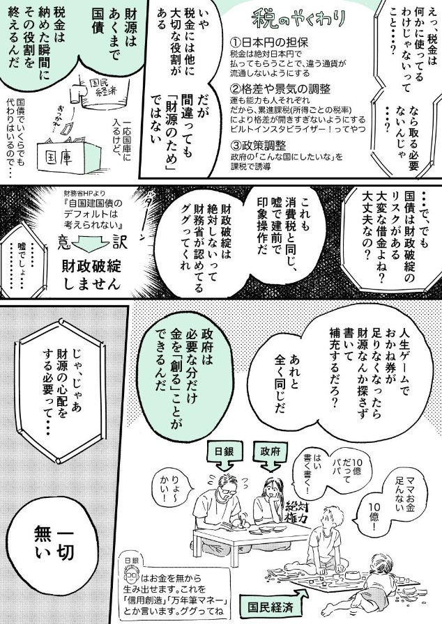 政府はお金を無から生み出して世の中に流し込み、税金として回収して消すことで、世の中のお金の量を調整しています。
税金は何かに使うために集めているわけではありません。
#税は財源ではない 
#税は財源という勘違いが日本を滅ぼす 