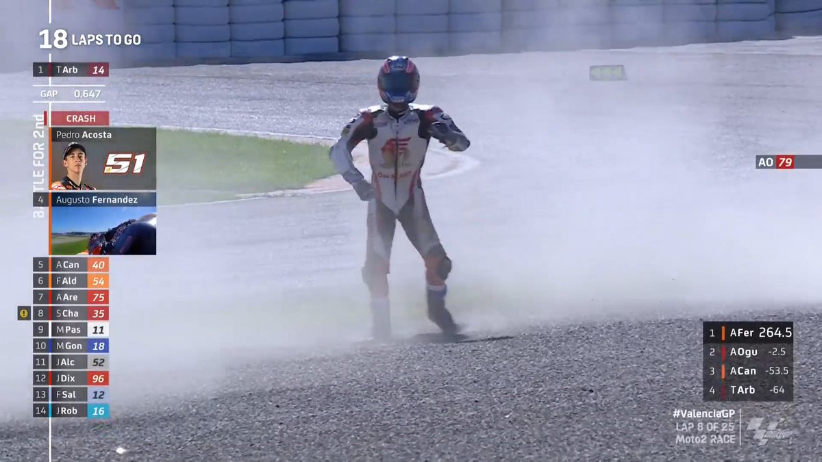 EriekBagus's tweet photo. Sayang sekali @AiOgura79 CRASHES OUT! 
DNF 2x Sepang, Valencia

GAME OVER ... 💥💥💥
#ValenciaGP 🏁  #aiogura https://t.co/18K02r0e3G