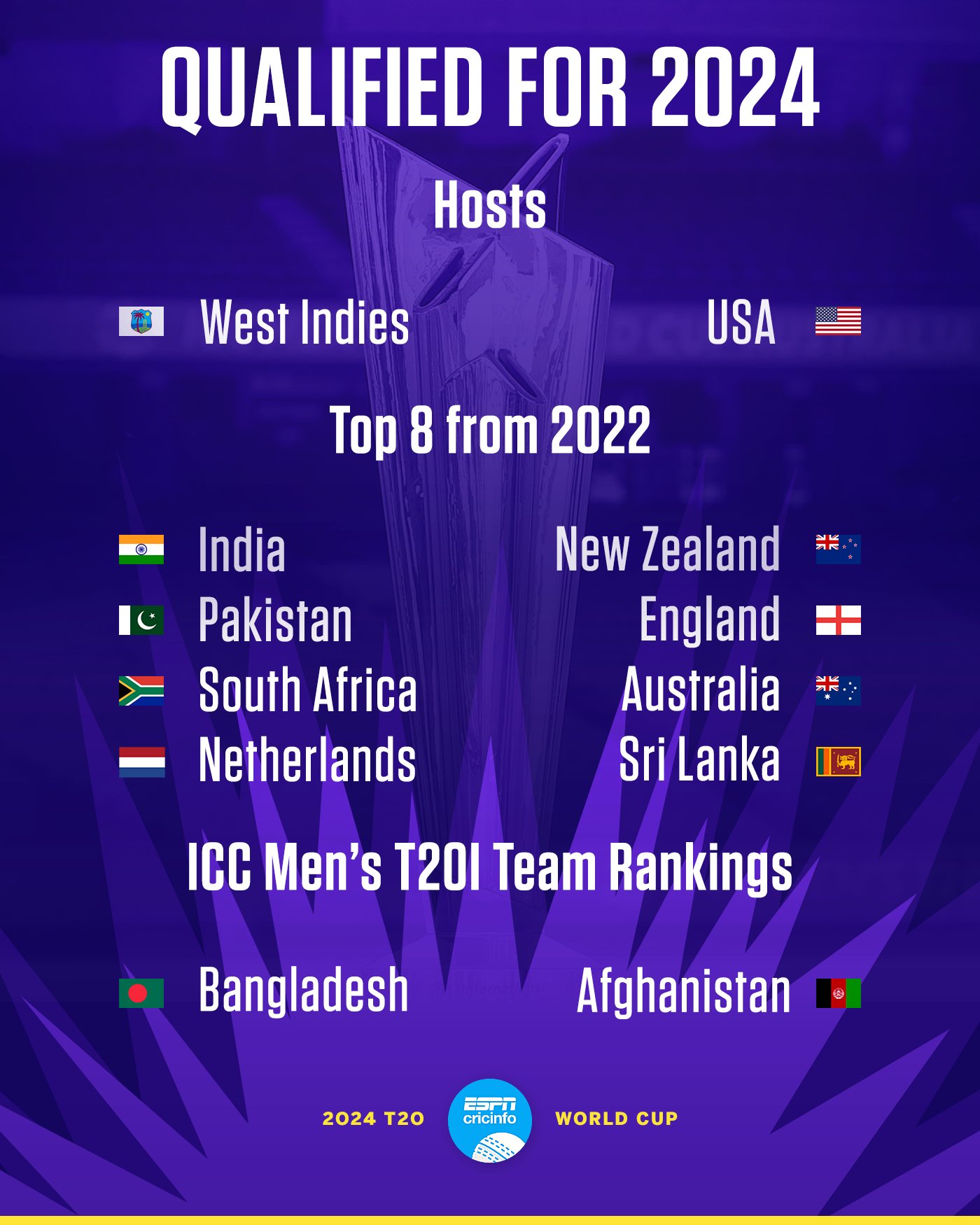 World Cup 2024 Team List - aura caresse