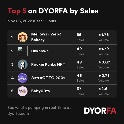 DYORFA.com - Real-Time Degen Alpha Tools tweet media