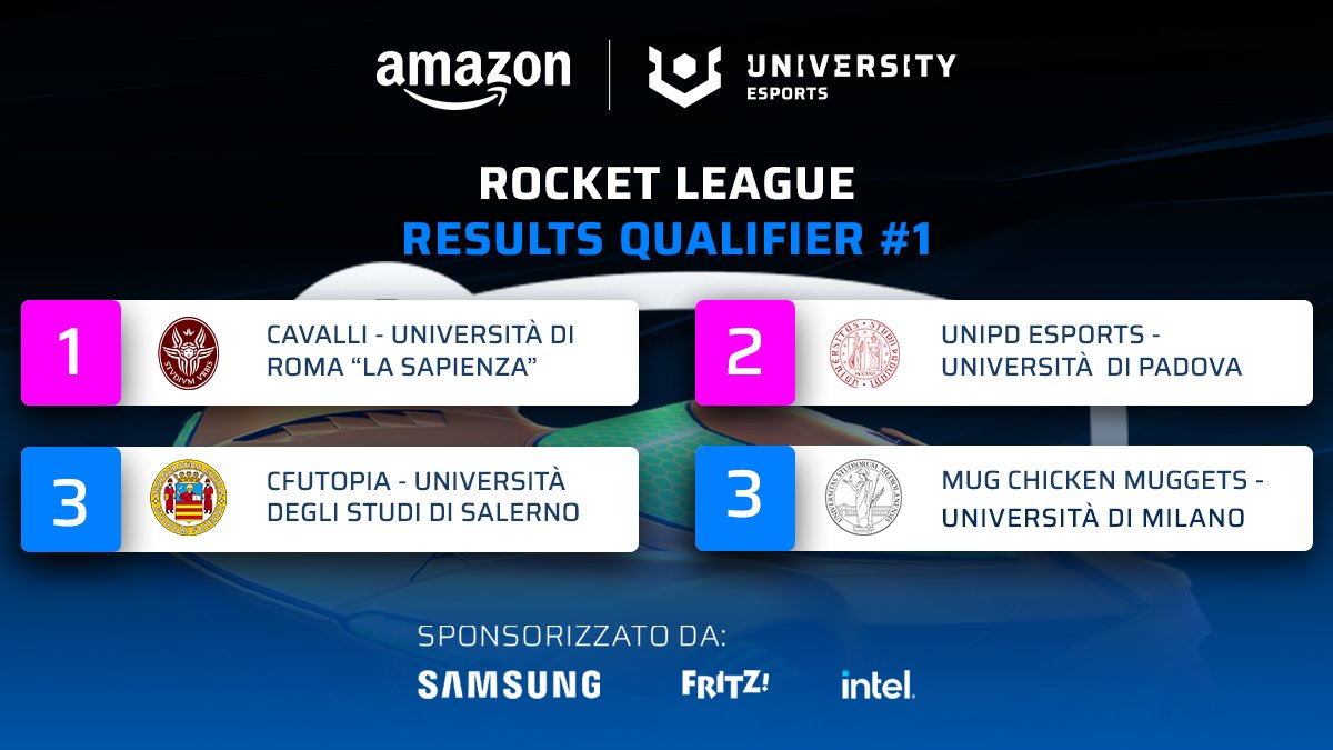 UniEsportsIT's tweet photo. 🔥
Il primo qualifier di @RocketLeague della #UNIVERSITYEsports si è concluso.

Ecco a voi i top 4 teams di questo qualifier, questi teams andranno ai play-off!

🔗Iscriviti ora al prossimo qualifier: https://t.co/pS82iECNuq

#esports #rocketleague #rocket #teamfighttactics https://t.co/hi0erGxHQS