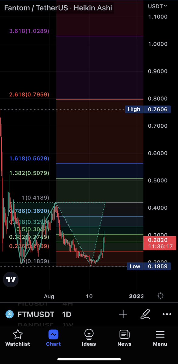 T-Crypto & Stocks (TCS) tweet media