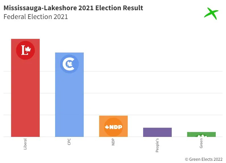 Green Elects tweet media