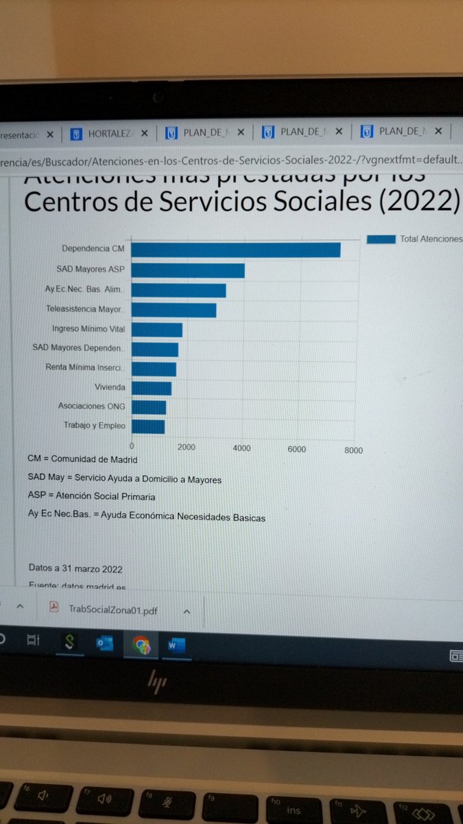 Trabajadora social en construcción (@natalia02258372) on Twitter photo 