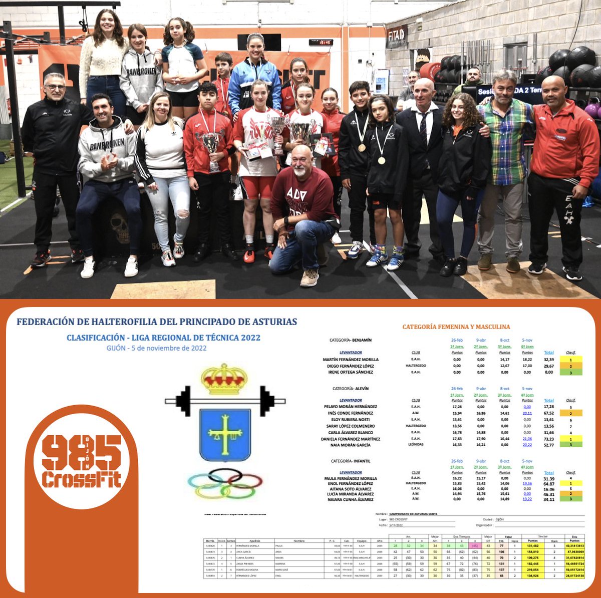 PDMGijon's tweet image. El Campeonato de Asturias de Halterofilia Sub-15 y la Liga Regional de Técnica 2022 decidieron ganadores el sábado 5 de noviembre en el 985 Crossfit de Gijón.