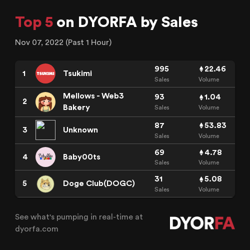 DYORFA.com - Real-Time Degen Alpha Tools tweet media