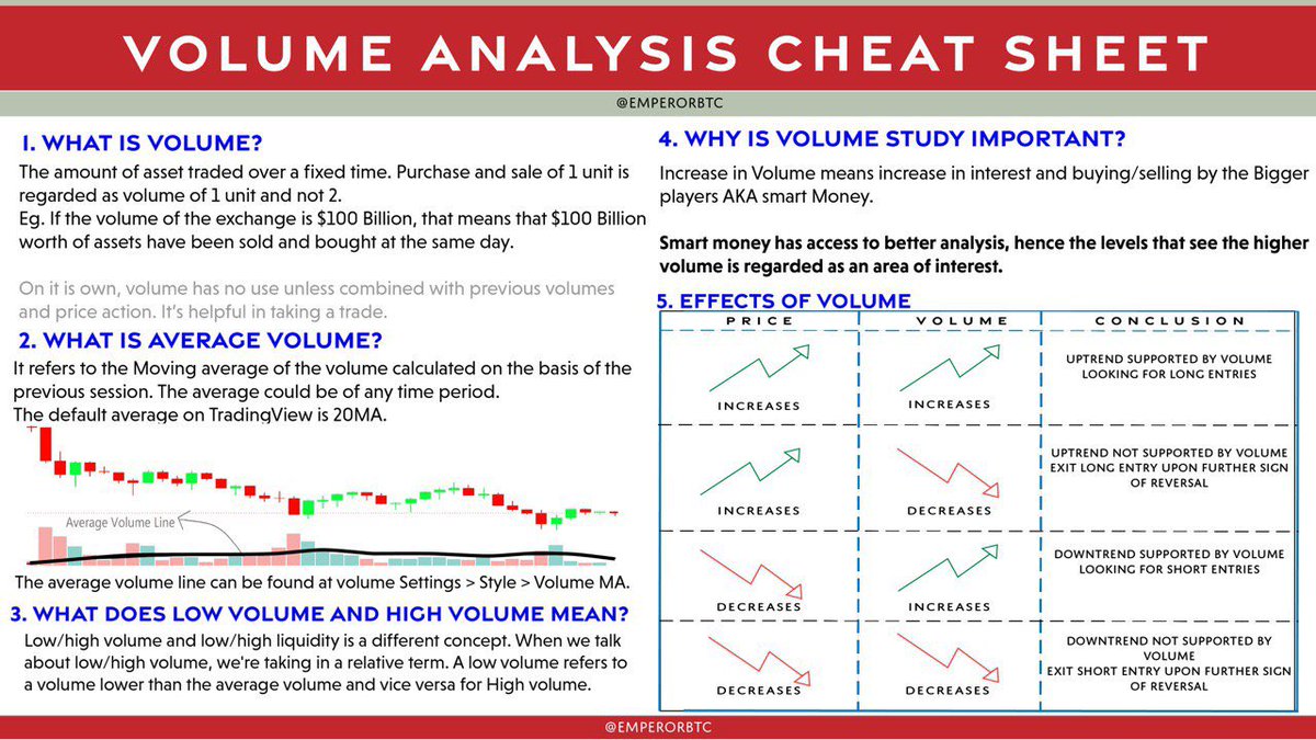 edgaralandough's tweet photo. Volume in stocks. Learn it and love it. 

❤️ and 🔁. https://t.co/kIA7nL9k6N
