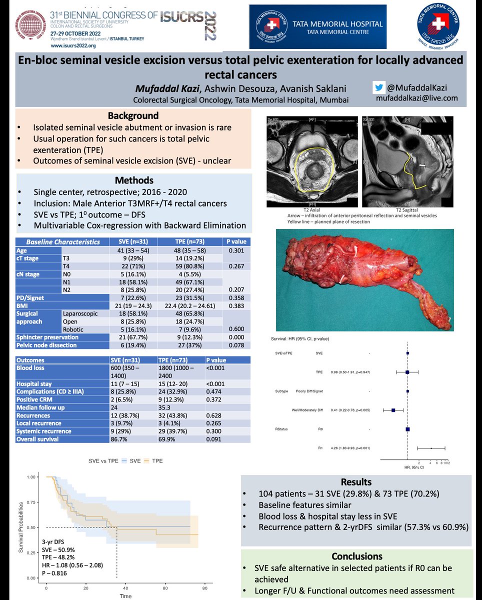 Some of the work presented @ISUCRS2022 
@PelvExGroup @des_winter @mekelly123 @debby_keller @DeenaHarji @EMBurns2017 @MirandaKusters @SurgJournal @YouESCP @young_bjs @BJSurgery @BJSAcademy @IndianYoungOnco @ScottRSteeleMD @SWexner @juliomayol