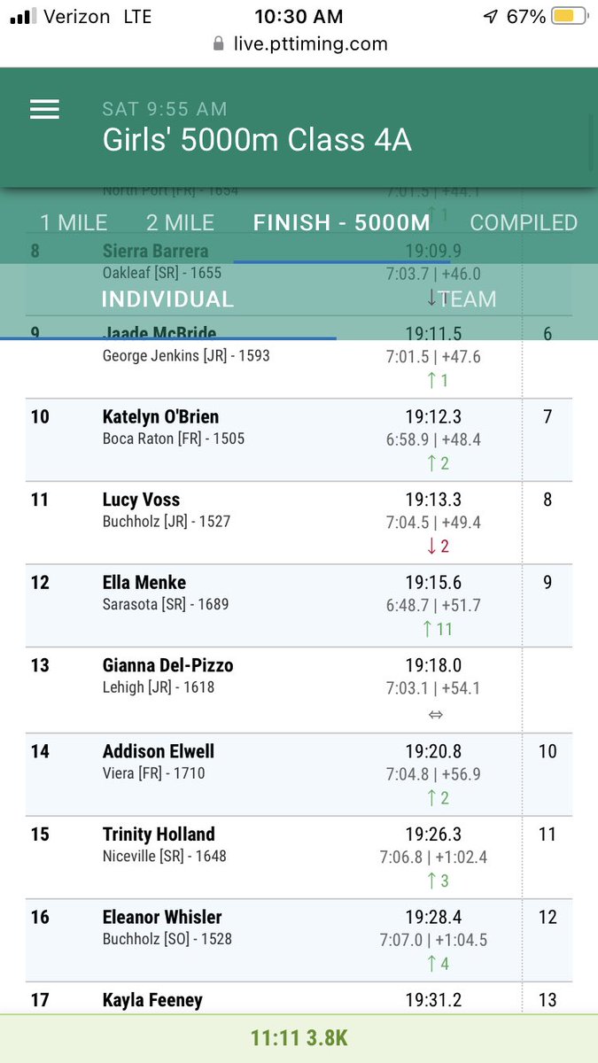 Shawn (@shawnobr) on Twitter photo Florida Cross Country State Championship 10th place. <a href="/katelynobr/">Katelyn O’Brien</a> we are so proud of you Florida Cross Country State Championship 10th place. <a href="/katelynobr/">Katelyn O’Brien</a> we are so proud of you