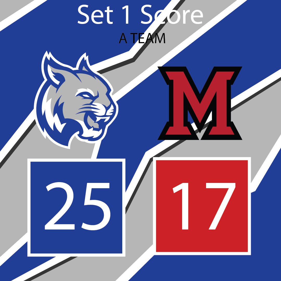 ukymvb's tweet photo. Kentucky dominates Set 1 to grab the advantage! https://t.co/k7A0TfQ9WY