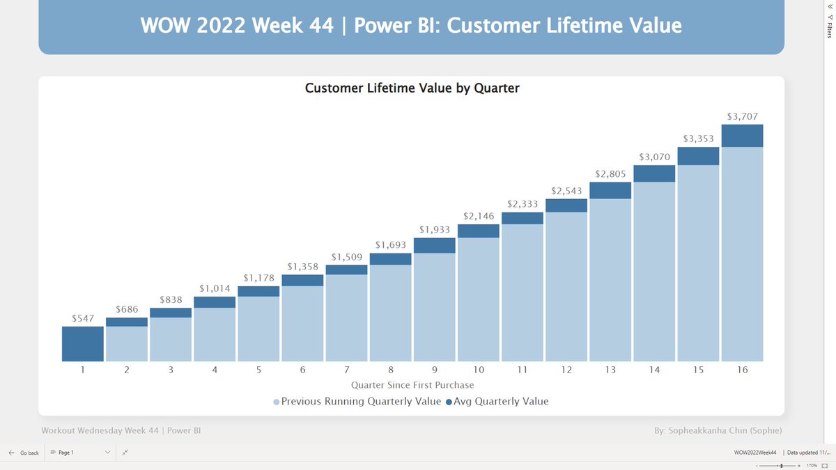 #WOW2022 #Week44 #PowerBI.
Thank you @JSBaucke, @MMarie, @shan_gsd, @KerryKolosko, @NerdyWithData and @ThysvdW. This week's challenge is amazing.