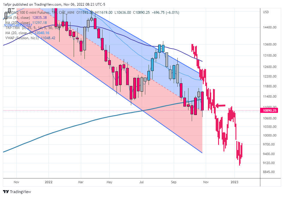 ShortSeller's tweet photo. $NQ Weekly #PatternMatch still on point (they work till they don't) arrow shows where we are https://t.co/2tuXmnQmSd
