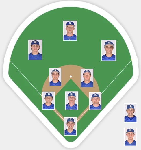 GAME 1 LINE UP
1.Dylan Brazil CF
2.Matthew Coker 2B
3.Garrett Bogart C
4.Joshua Reynolds 1B
5.Camden Traficante SS
6.Andre James 3B
7.Noah Clymer LF
8.Adam Kuzmicki RF
9.Tyler Castelli DH
10.Connor Doyle DH

  SP.   Conner Dunnam