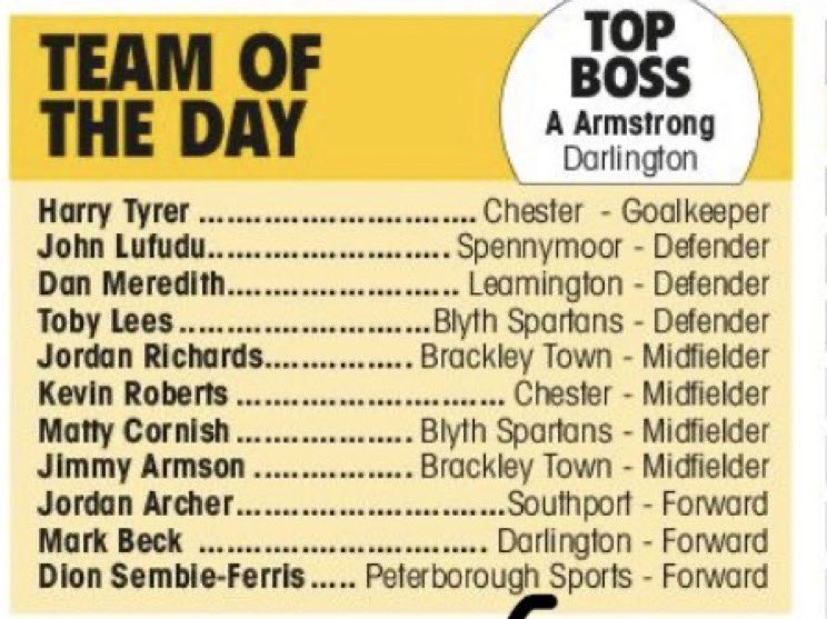 LeamingtonFC's tweet photo. 💪🏼 A place in the TOTD for @DanMeredith6! 

(Rackeem Reid worth a mention too - highest rating yesterday in our game in the paper with 9/10, star man award in the paper and doesn’t get into the TOTD! 🤷🏻‍♂️)

#BackingTheBrakes | #BrakesTogether https://t.co/8uqxYTBxVP