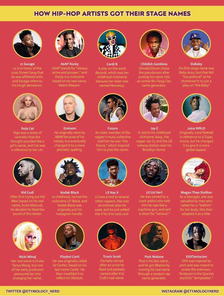 I made an infographic explaining how hip-hop artists got their stage names! 

#etymology #infographic #interesting #music #hiphop #infographics #linguistics #21Savage #CardiB #dojacat #lilnasX #NickiMinaj #JayZ #TravisScott #Juicewrld
