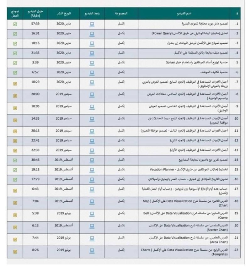 TranslatorEsraa's tweet photo. نصف ساعة بشكل يومي=تعلم مهارات برنامج الإكسل في ٣٠ يوم.
✅رابط جوجل درايف عليه أكثر من ٧٥ درس لتعلم برنامج الإكسل لاحترافه بأسلوب سهل جداً وواضح.
https://t.co/8ExU1fsyu6
#اكسل #excel 
______________________ https://t.co/AFvN7vDw7W