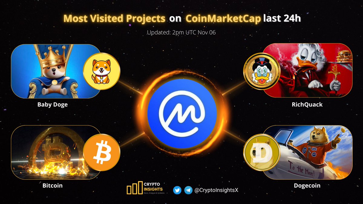 Crypto Insights tweet media