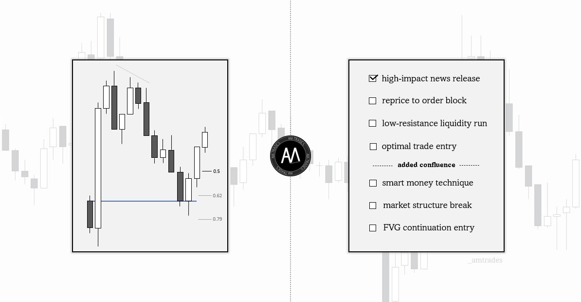 #ICT 📖 Reprice Inefficiency

The only way I trade news: https://t.co/eSnecUqYIn