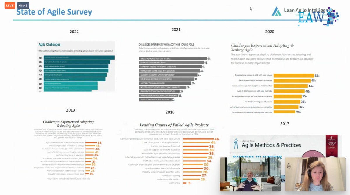 EntAgilityUniv's tweet photo. Culture Change: A Leading "Measure" for Agility - Michael McCalla, Thought Leader

⏰ Join us here: https://t.co/4boTrXHrMI

🌎 https://t.co/HqHexbbBet 🌎

#EAWC2022 #BusinessAgility #EnterpriseAgility #AgilePeople #Leadership #AgileLeadership https://t.co/Fg66tfed58
