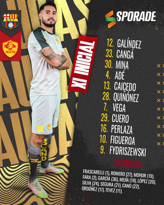 Mira la alineación de Aucas.