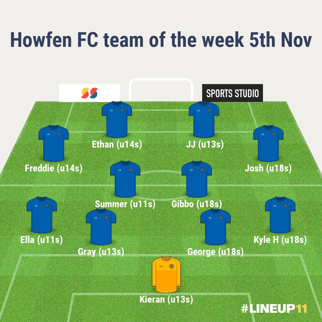 Howfen_FC's tweet photo. Team of the week. Good wins for 13s, 14s and u11 girls. 18s lost to a last minute winner in the cup and 16s came up short in their top of the table clash. Most importantly all our teams played! https://t.co/ysg2PendPU