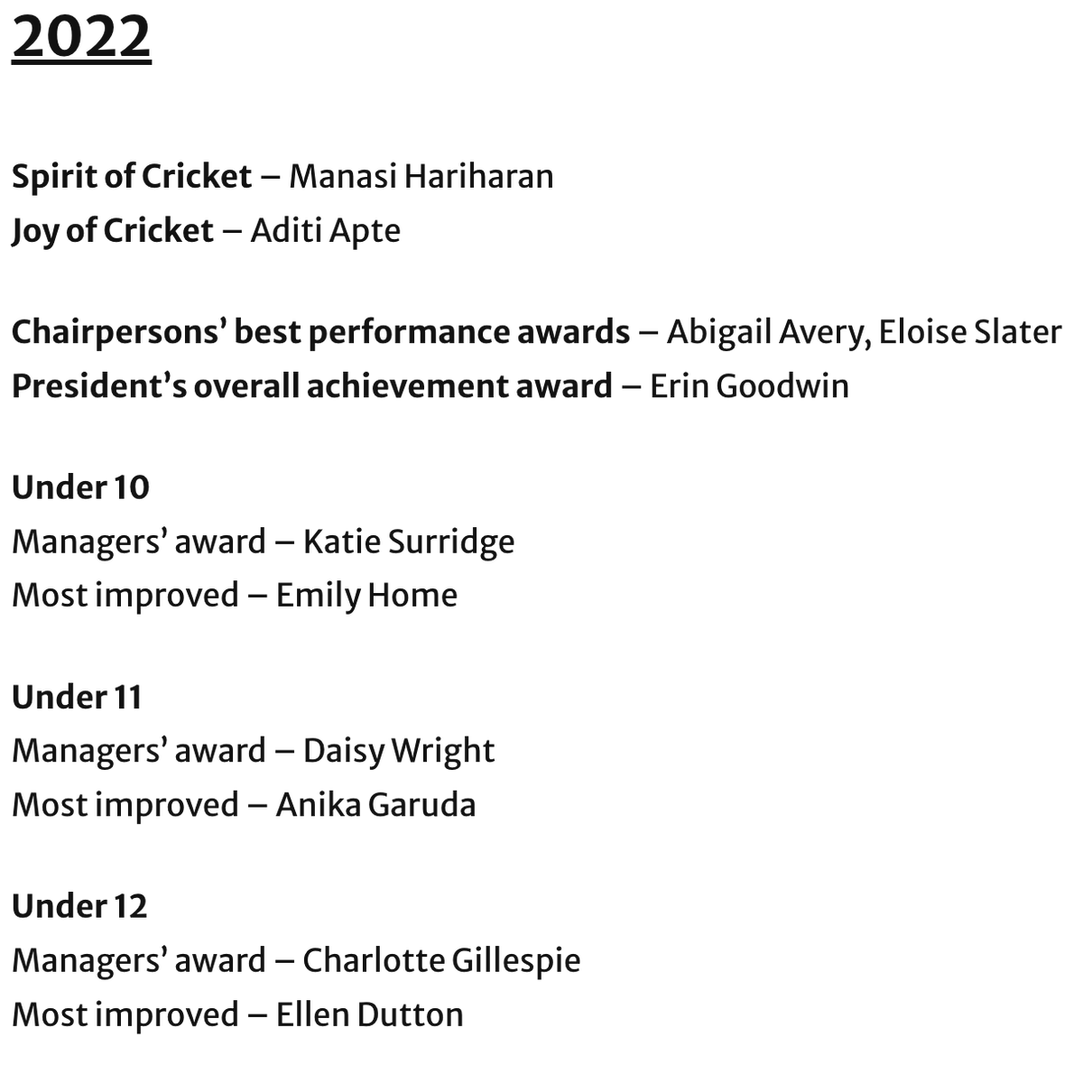 bpcricketclub's tweet photo. Huge congratulations to all the winners at our 2022 Club Awards Night. A great night to reflect on a fantastic and successful season. See you for winter nets in January! https://t.co/Wtfni0Jo1M https://t.co/MTlBQ4ddzl