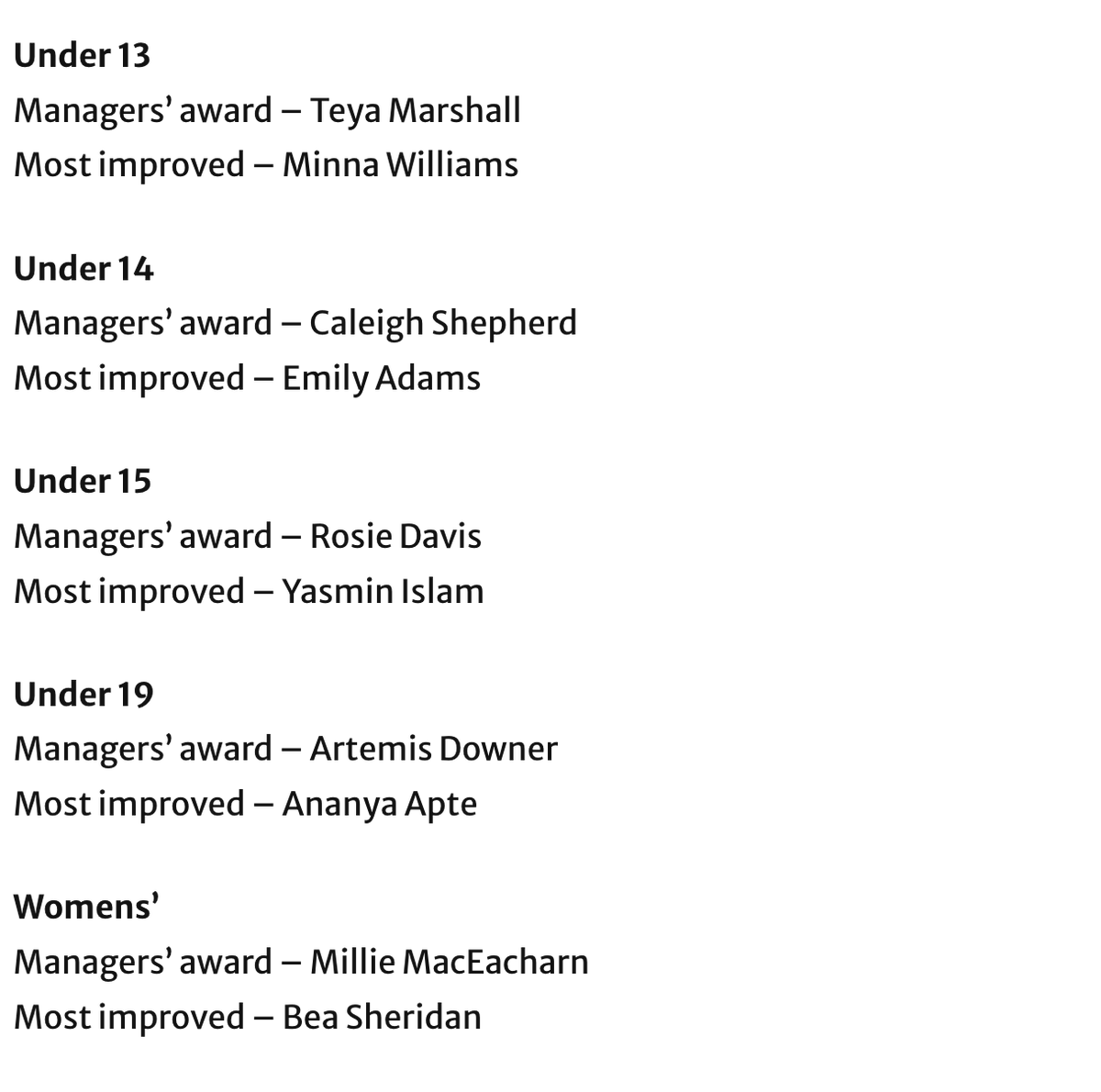 bpcricketclub's tweet photo. Huge congratulations to all the winners at our 2022 Club Awards Night. A great night to reflect on a fantastic and successful season. See you for winter nets in January! https://t.co/Wtfni0Jo1M https://t.co/MTlBQ4ddzl