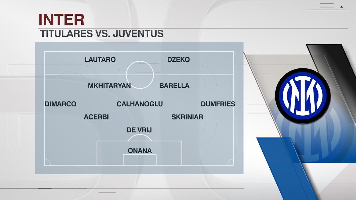 SC_ESPN's tweet photo. CUADRADO POR UN LADO Y EL TORO MARTÍNEZ POR EL OTRO: formaciones confirmadas para el #DerbiDeItalia entre Juventus e Inter. https://t.co/S1xT8FiOU9
