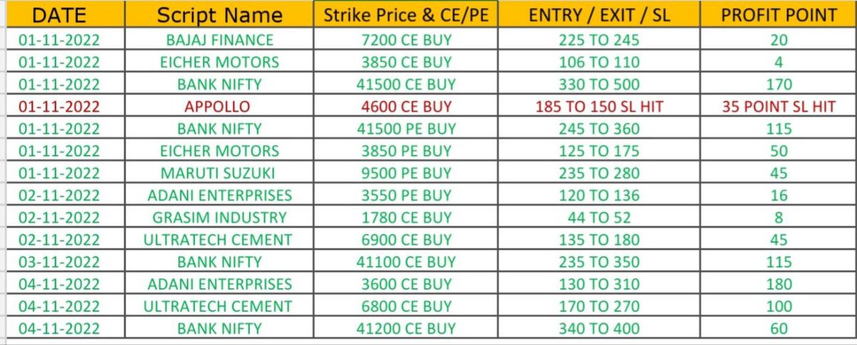 MahadevanShare's tweet photo. Weekly Trade Report. 
✅ 𝐒𝐏𝐄𝐂𝐈𝐀𝐋 𝐎𝐏𝐓𝐈𝐎𝐍𝐒 𝐒𝐄𝐑𝐕𝐈𝐂𝐄𝐒 𝐋𝐈𝐍𝐊
https://t.co/gMypS23pRI
❇️𝗪𝗵𝗮𝘁𝘀𝗔𝗽𝗽 𝗖𝗼𝗻𝘁𝗮𝗰𝘁:  https://t.co/a2E07luL7o
https://t.co/0KU1VajtQn
#mahadevan #ShareThisPost #profit #stockquize #stocktrading #share #BSE #tradingview https://t.co/C7PaoEwSqS