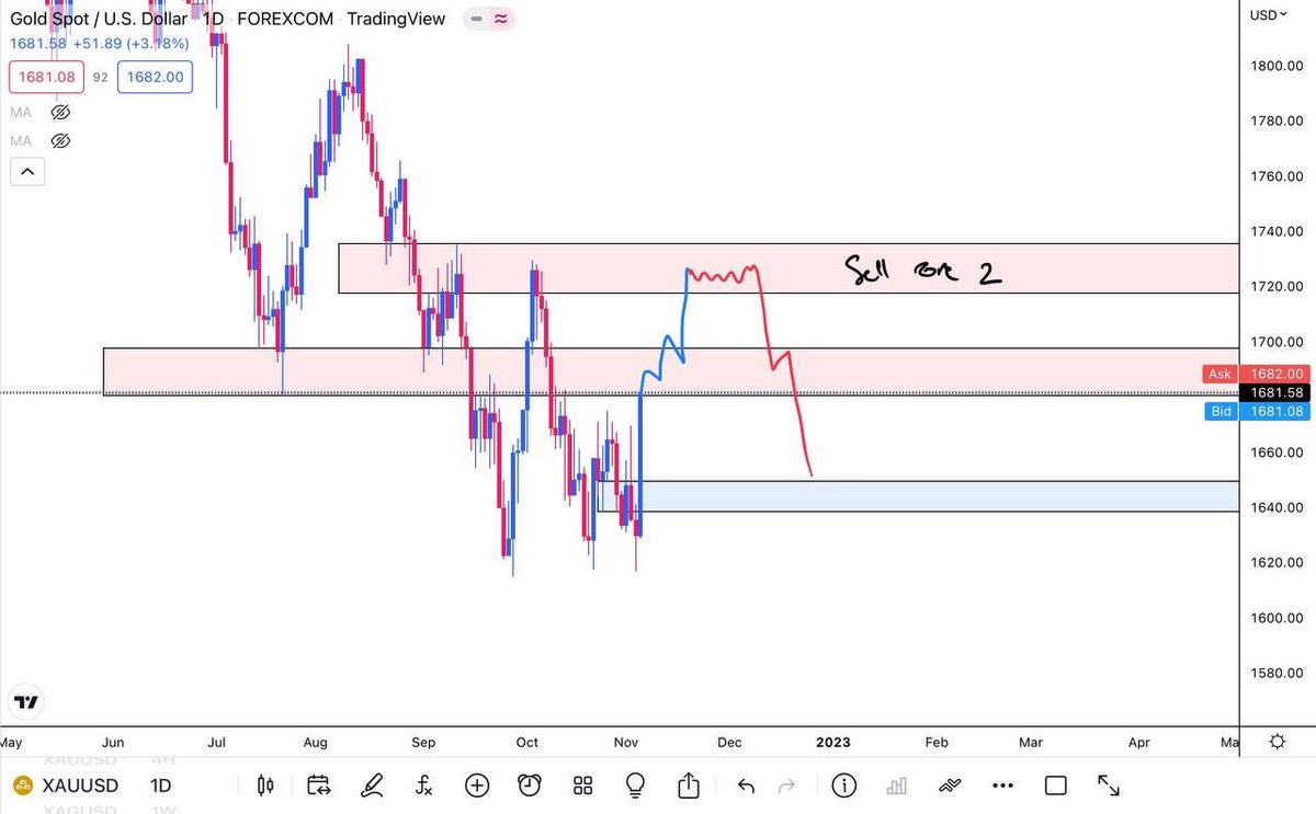 CarlBusiness2's tweet photo. We prepare the week
On prépare la semaine 
#TRADINGTIPS 
#money https://t.co/MIpEiDElXx