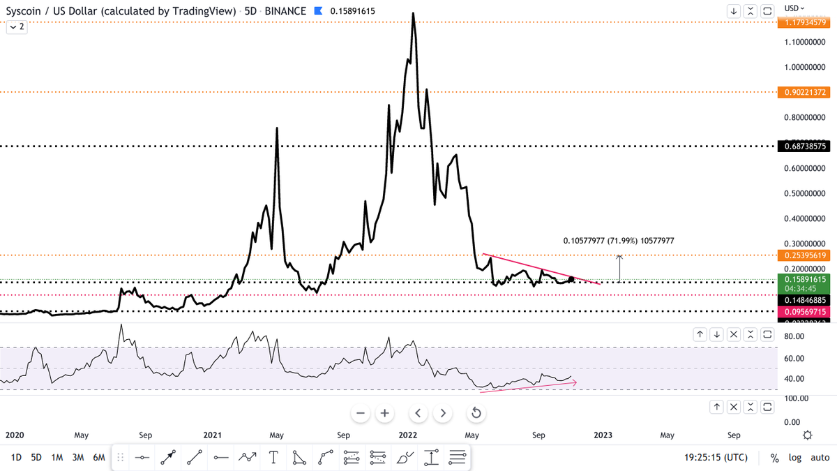 RAFAELA_RIGO_'s tweet photo. . 
Let's Go $SYS. 
You do have my attention and my money!  
. https://t.co/rH68QbE5EV