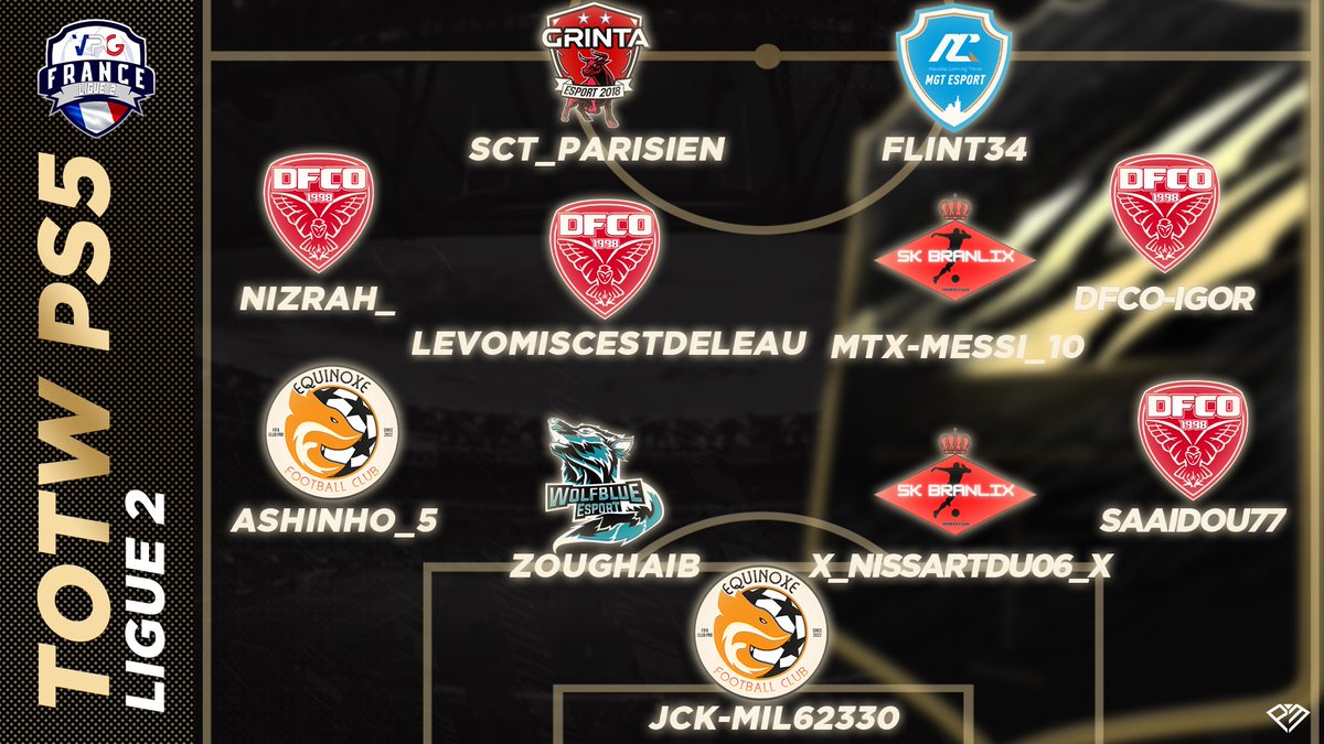 Vous les avez attendu LA TOTW#2, VPG FRANCE LIGUE 2 / PS5 , et elles sont là 🥵

Comme chaque dimanche , voici la première TOTW 🙂 , Saison 1 PS5🔥

Un grand merci à
au graphiste @PM_Design_  qui a réalisé cela 🤝

Félicitation au nominés de la ligue 2 🤝