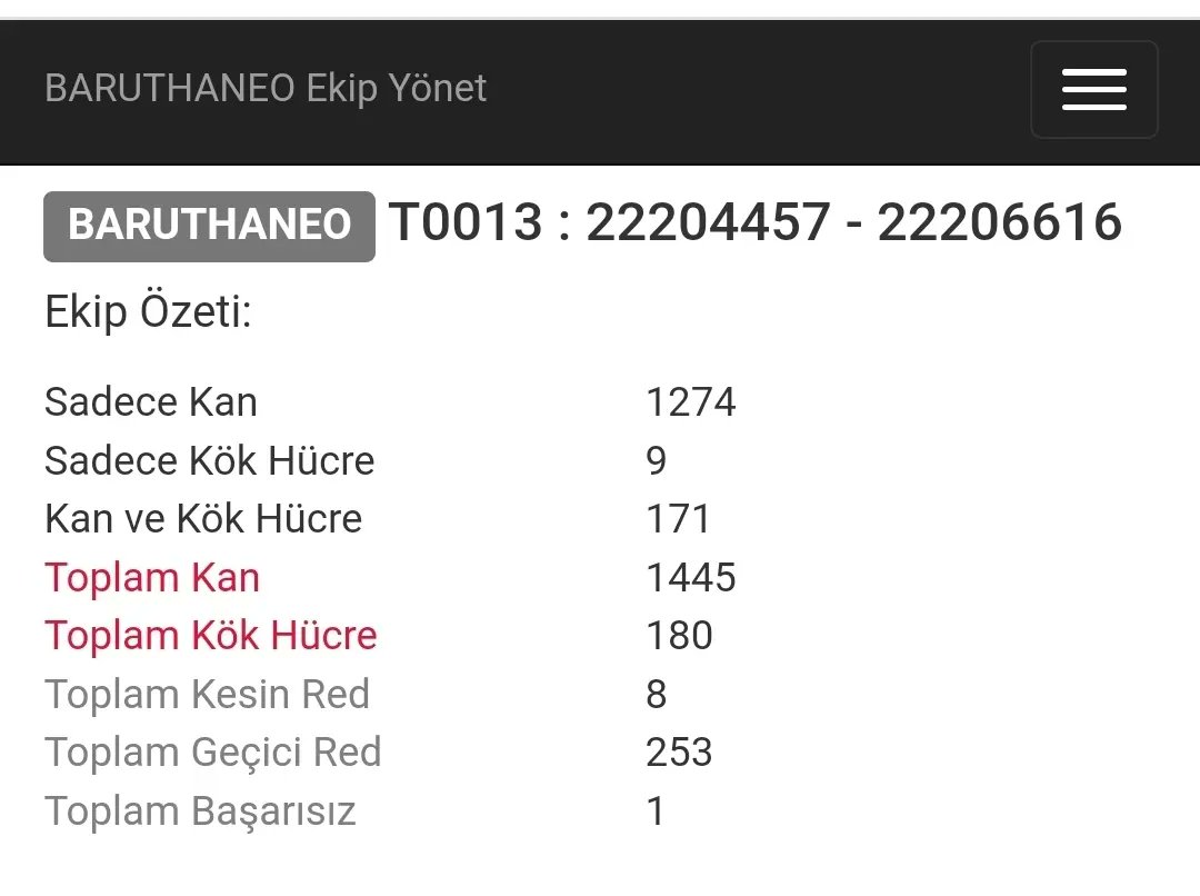 2022 Yılı "Türkiye Kan Bağışı" rekoru;  1.445 ünite kan, 180 kök hücre bağışı. Tüm destek verenleri sevgili öğrencimizin şahsında şükranlarımızı sunuyoruz...
<a href="/drkerem/">Kerem Kınık</a> <a href="/zulkifdagli/">Doç. Dr. Zülkif Dağlı</a> <a href="/muratagar60/">Murat AĞAR</a> <a href="/tcmeb/">Millî Eğitim Bakanlığı</a> <a href="/Kizilay/">Türk Kızılay</a>