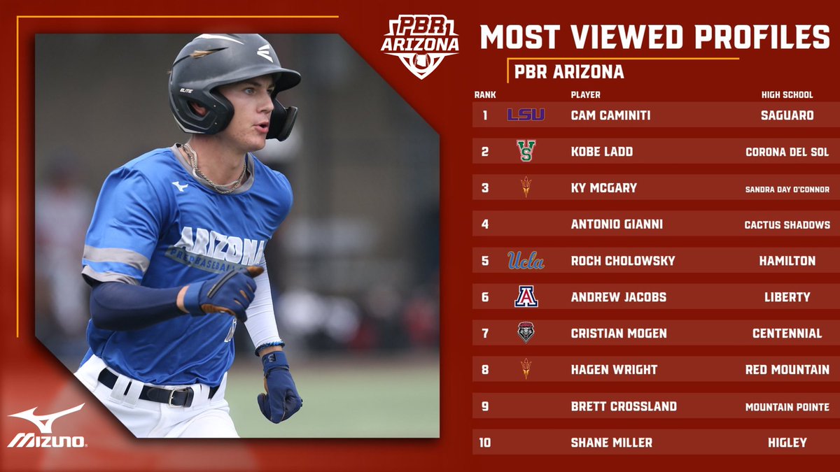 Prep Baseball Arizona tweet media