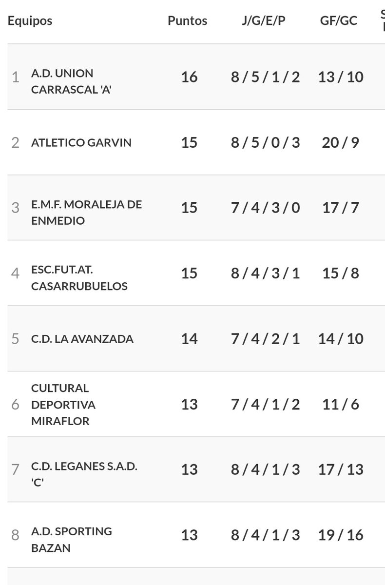 A.D. Sporting Bazán tweet media