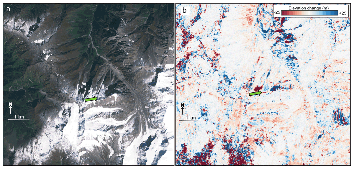 Max_VWDV's tweet photo. Landslide in a haystack: in our new paper we track metre scale movement on the Chamoli rock-ice avalanche several years prior to collapse. However, detecting this movement without any prior knowledge (for monitoring/mitigation) remains very difficult. 
https://t.co/4Msk2QlziK https://t.co/FTJPUatUZl
