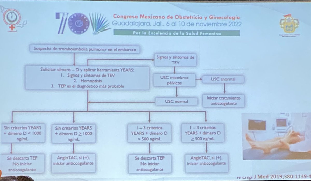 MaternoFetalMX's tweet photo. Guía para establecer diagnóstico e inicio de tratamiento ante la sospecha de TEP en #embarazo basados en algoritmo YEARS modificado para pacientes embarazadas #70CMOG @FemecogOficial https://t.co/NcrxgKwhtj