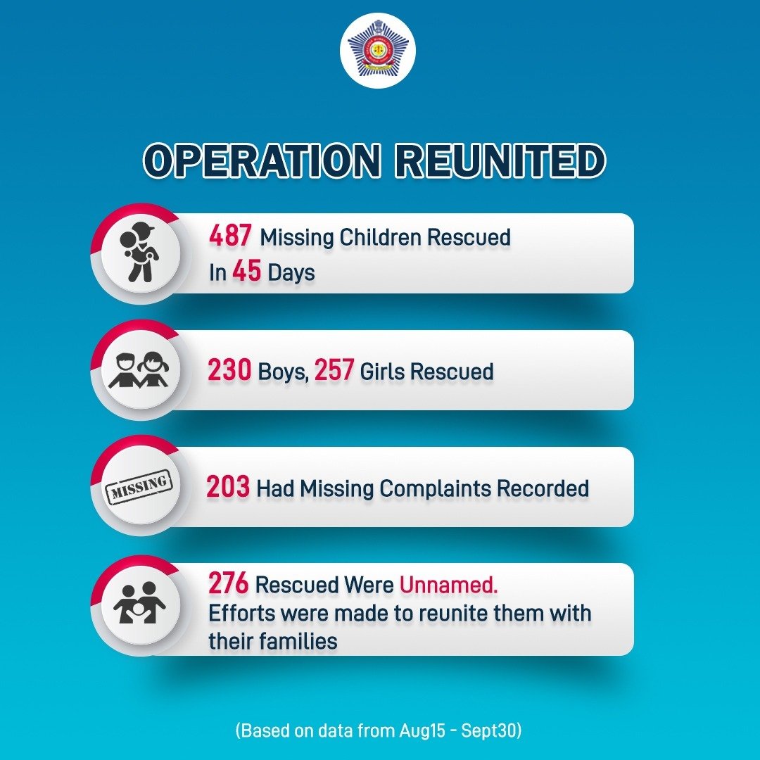 मुंबई पोलीस Mumbai Police tweet media
