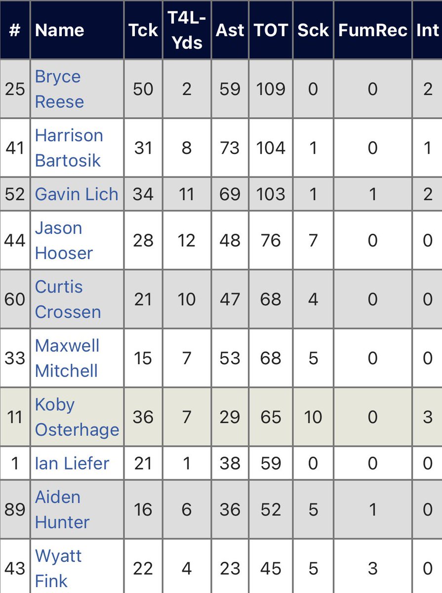 Chase Guercio tweet media