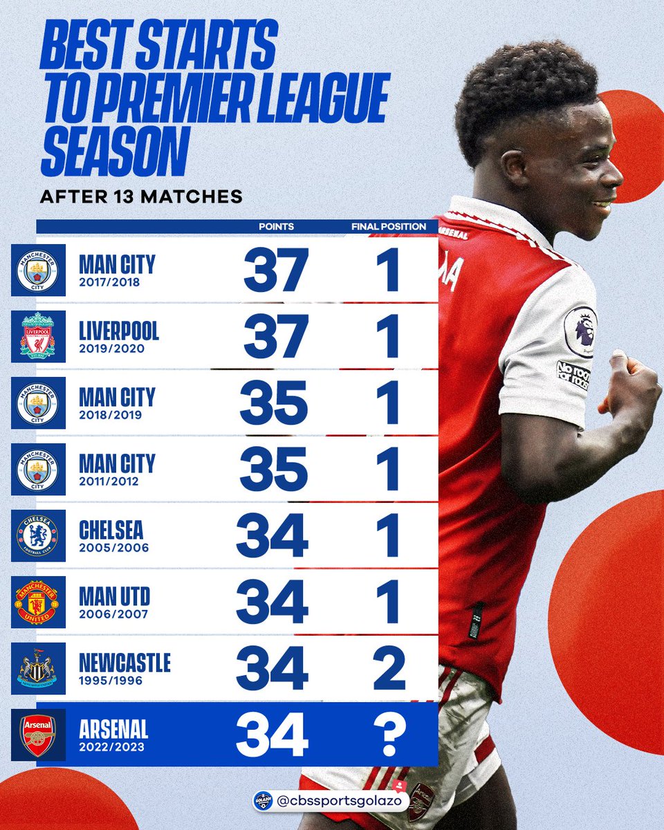 Premier league season start best sale