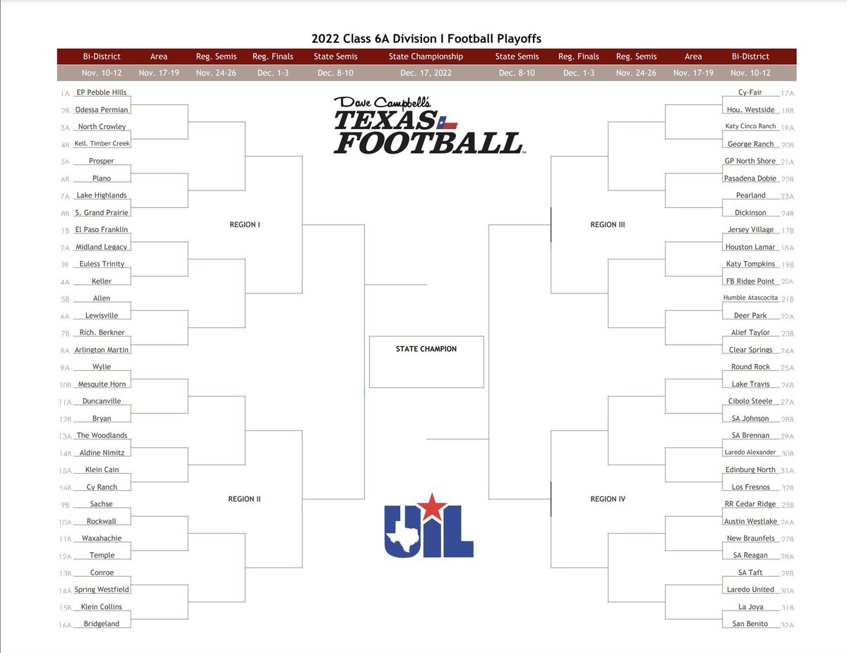 Brackets are set! #UILplayoffs🏈
Win &amp; Advance!🏆
#1-0
<a href="/RPHS_FB/">Ridge Point Football</a> #UnfinishedBusine22