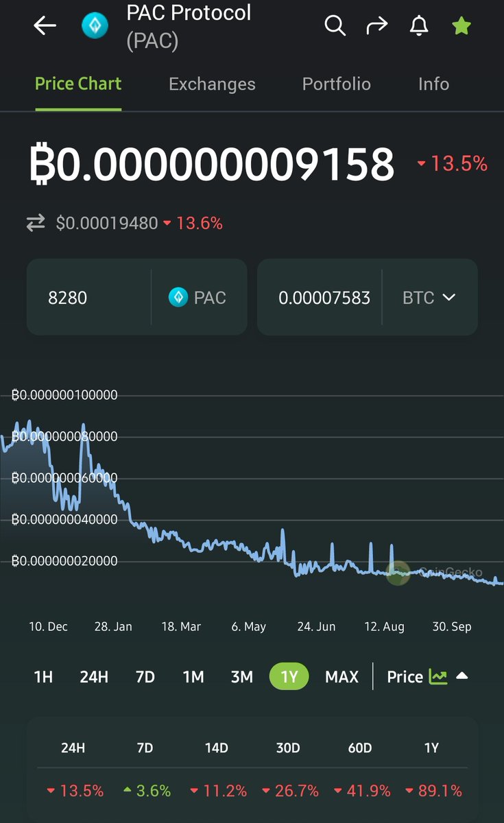 CryptoDoodleDo's tweet photo. @yp_pac

Hi Yannick, just a friendly reminder of how $PAC is never going to 2 sats again &amp; will be a top50 coin. 🤣🤣

Good times (Sorry just enjoying the moment) .... 😉

#PACProtocol #yanDNA #yanSAFE #IPFS https://t.co/OWH5KVPBZO