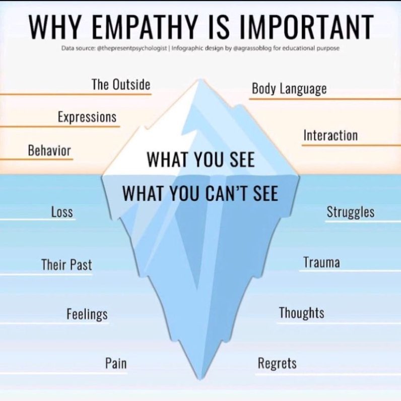 Empathy
